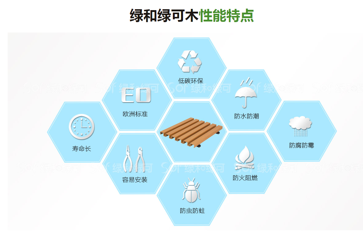 超高分子量聚乙烯與高密度聚乙烯的區別