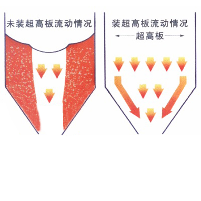 煤倉(cāng)高分子襯板