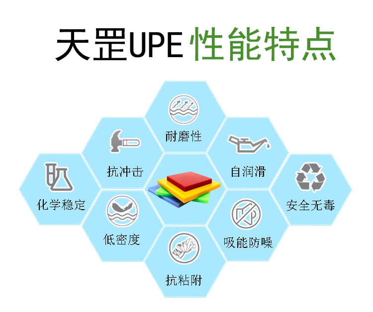 煤倉(cāng)襯板性能特點(diǎn)