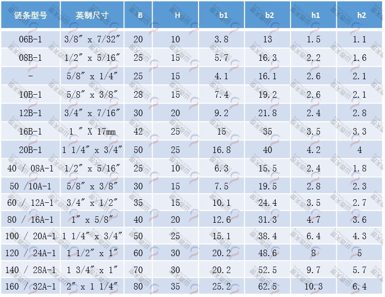 TG-E E型單排鏈條導軌