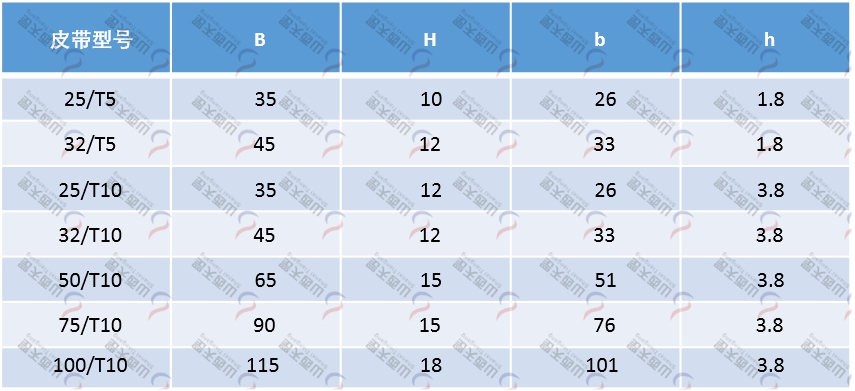 TG-FR FR型同步帶平行墊軌