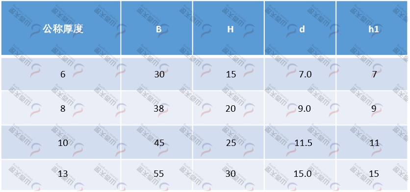 TG-R R型圓環鏈導軌