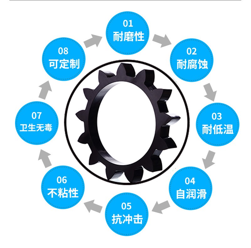 灌裝機傳動星輪|進瓶星輪