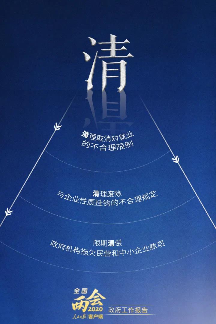 2020政府工作報告要點解讀